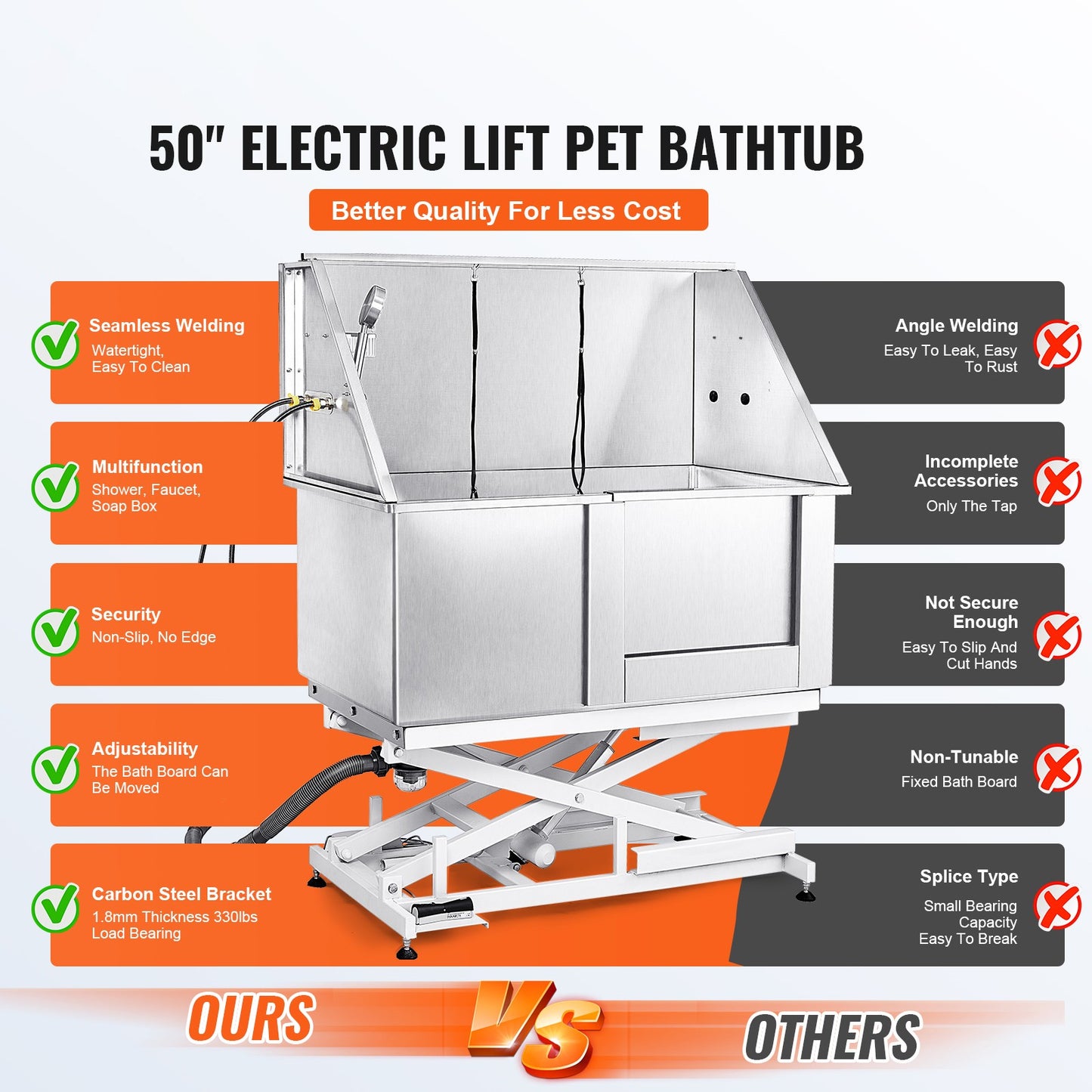 50" Dog Cat Pet Grooming Bath Tub Wash Station Electric Height Adjustment