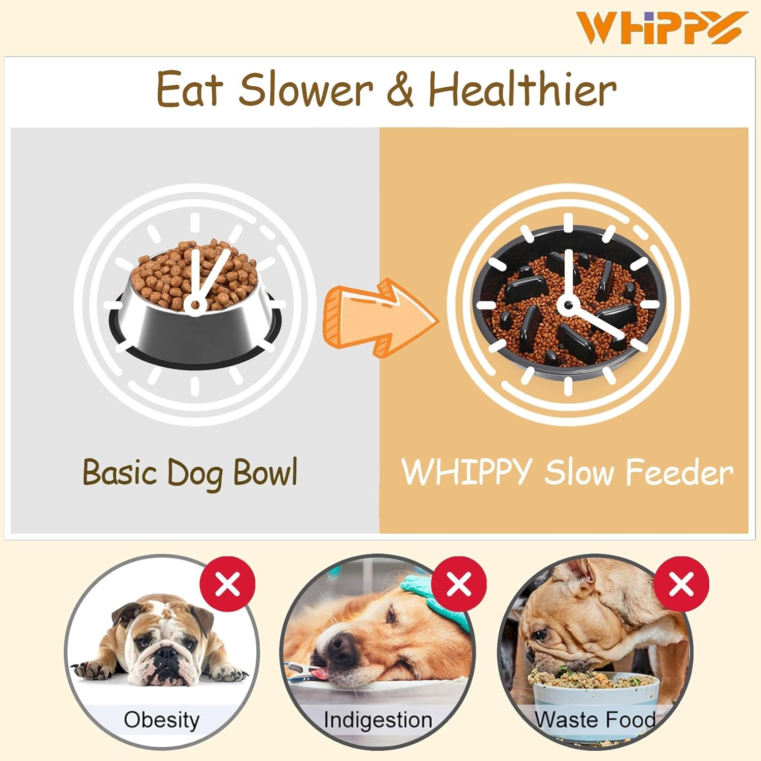 Premium Slow Feeder Dog Bowl - Safe, Non-Slip Maze Design for All Food Types - Perfect for Raised Feeders