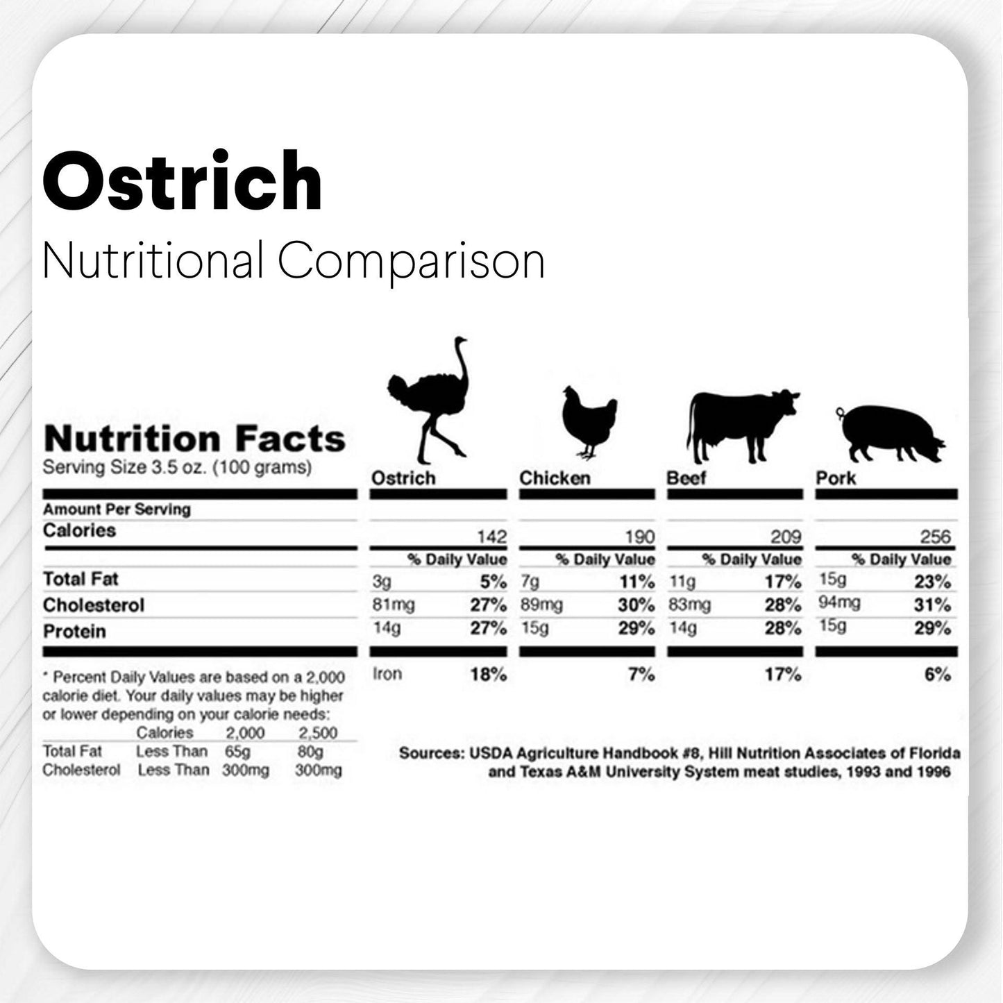 Savannah Chewy Ostrich Tendon Mix (3oz): The Protein-Packed, Hypoallergenic Chew for All Dogs