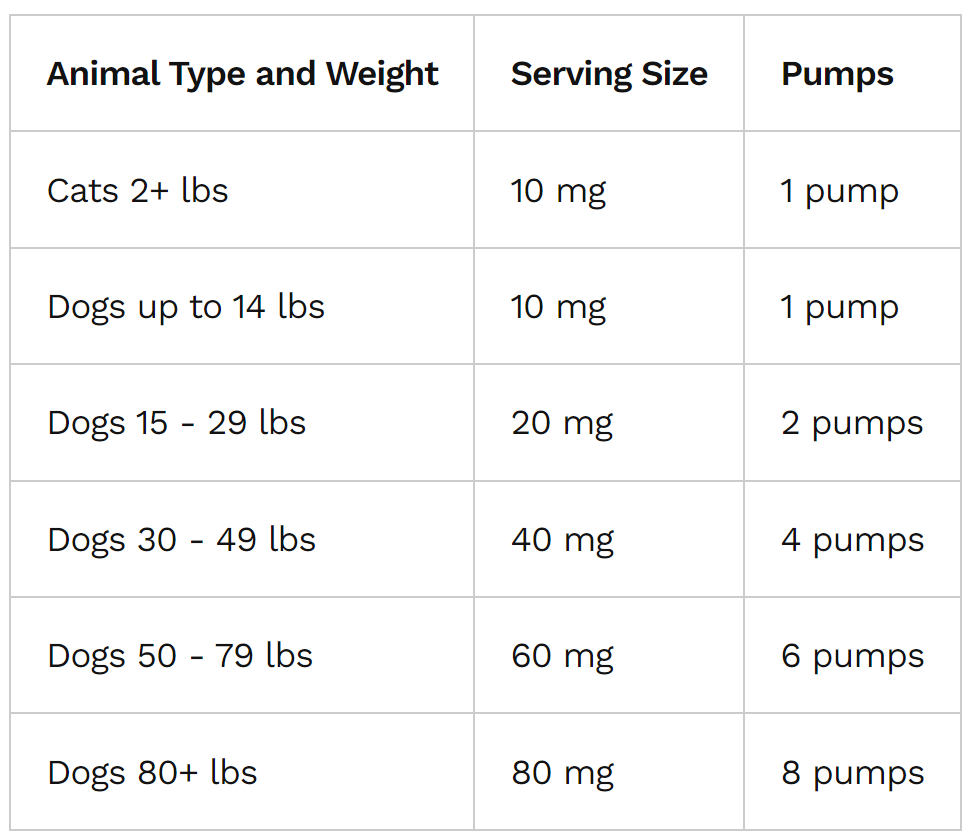 CELLULAR HEALTH /  Ubiquinol For Pets