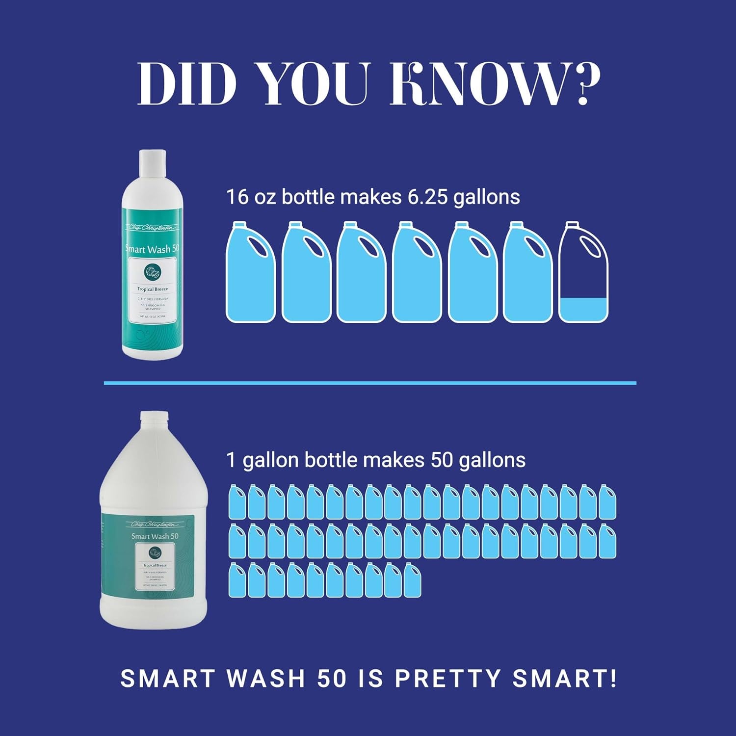 Smartwash50 Ultra Concentrated Dog Shampoo, Makes up to 50 Bottles, Groom like a Professional, Delightfully Fragranced, Suitable for All Coats, Made in the USA (Tropical - Breeze)