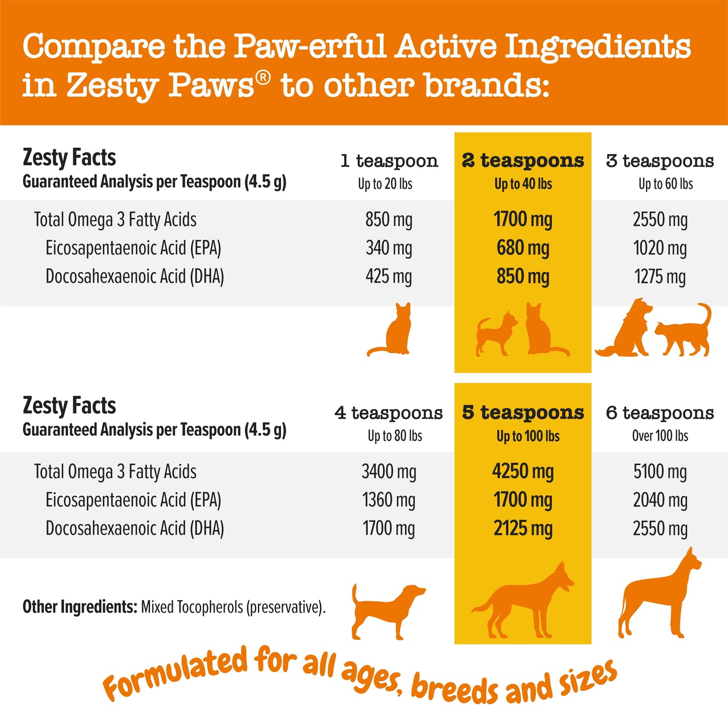 Pure Wild Alaskan Salmon Oil Liquid Food Supplement for Dogs or Cats, 8 Fl Oz, Skin Care