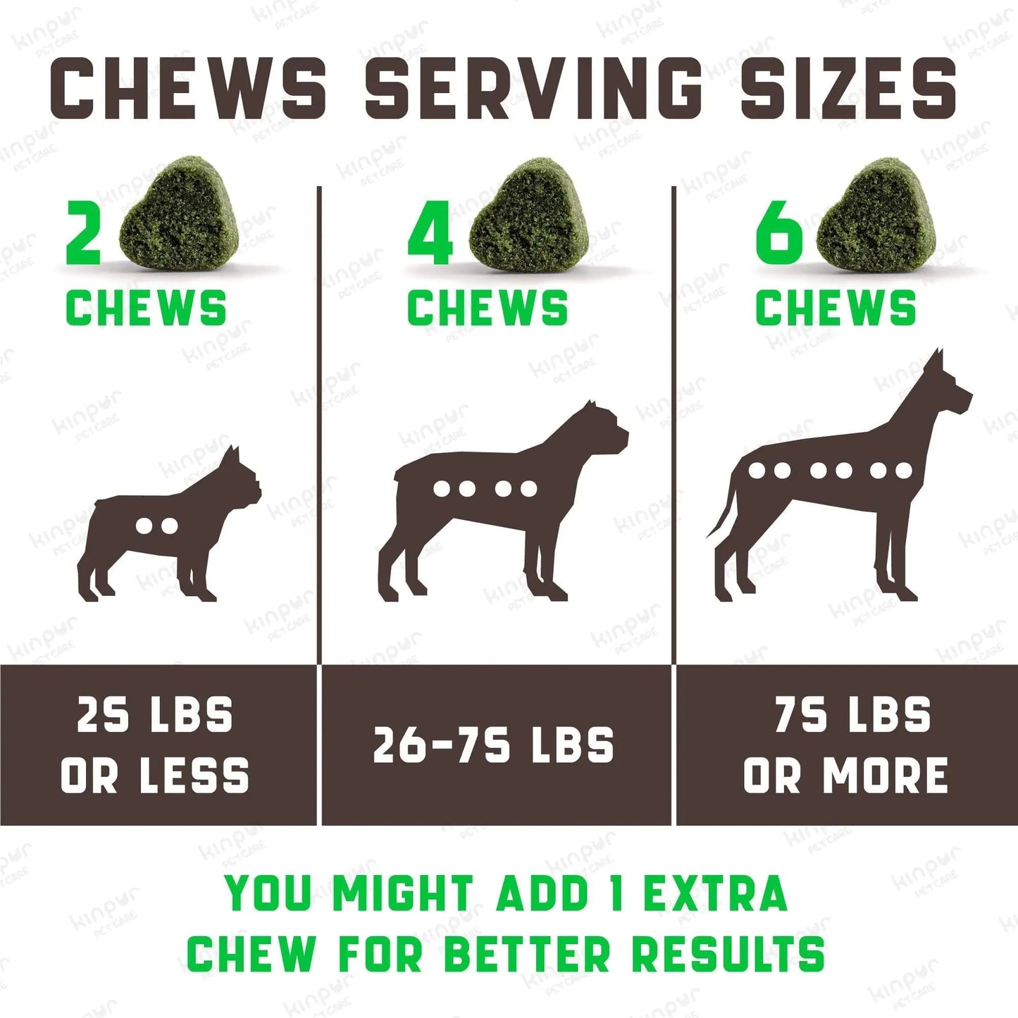 Green Lawn Support Chews for Dogs